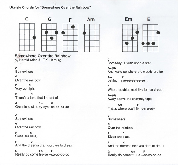 Ranch Beginners Ukulele Lesson 12 Somewhere Over The Rainbow