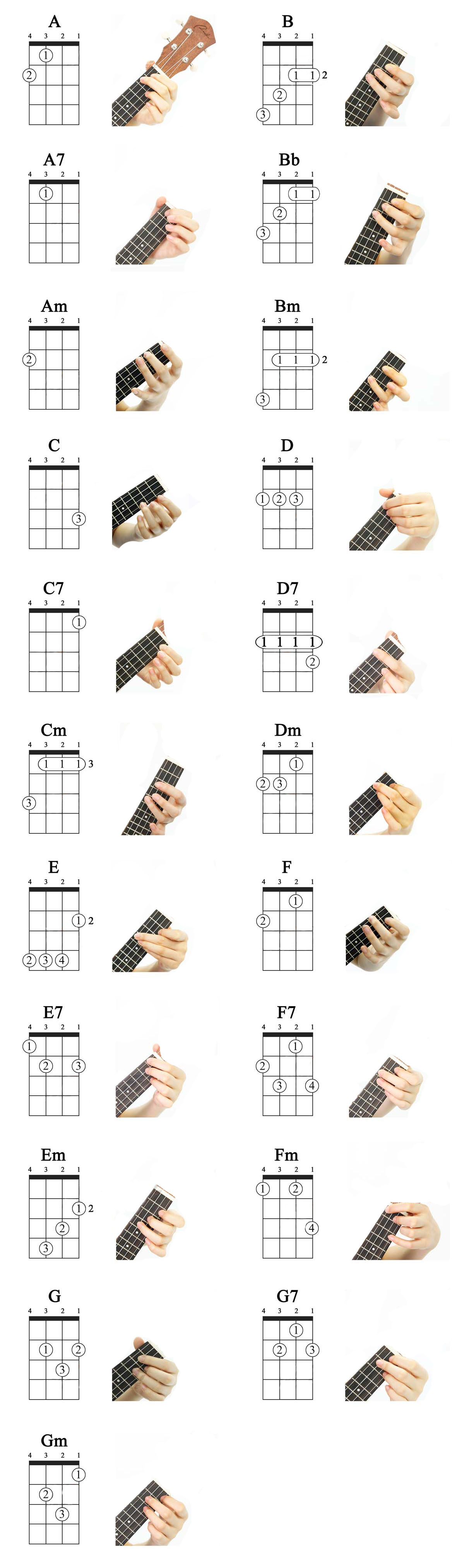all ukulele chords with finger numbers