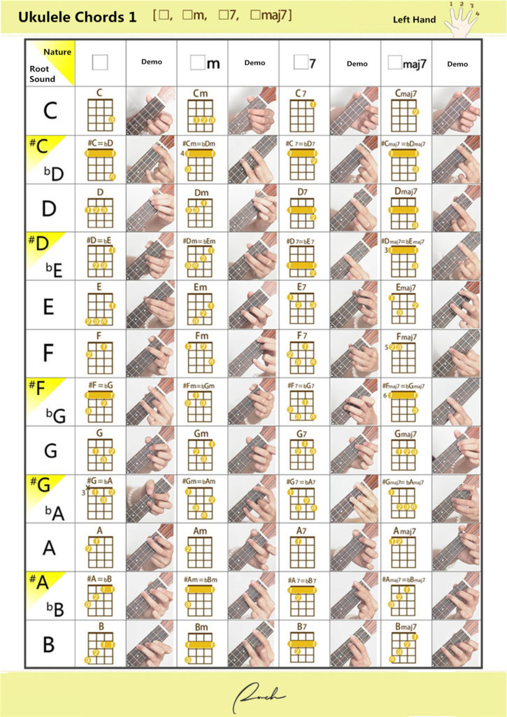 Ranch ukulele chords