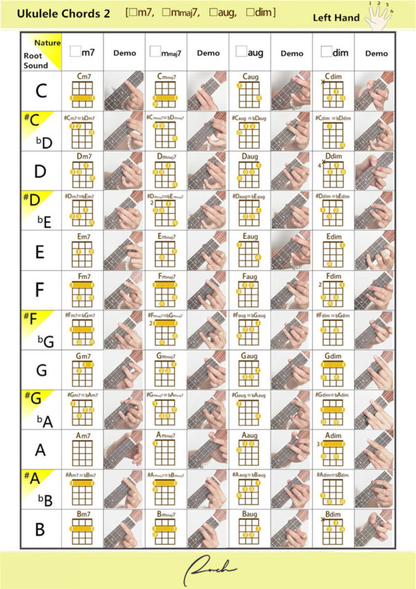 Ukulele All Chords Diagrams and Demo - Ranch ukulele