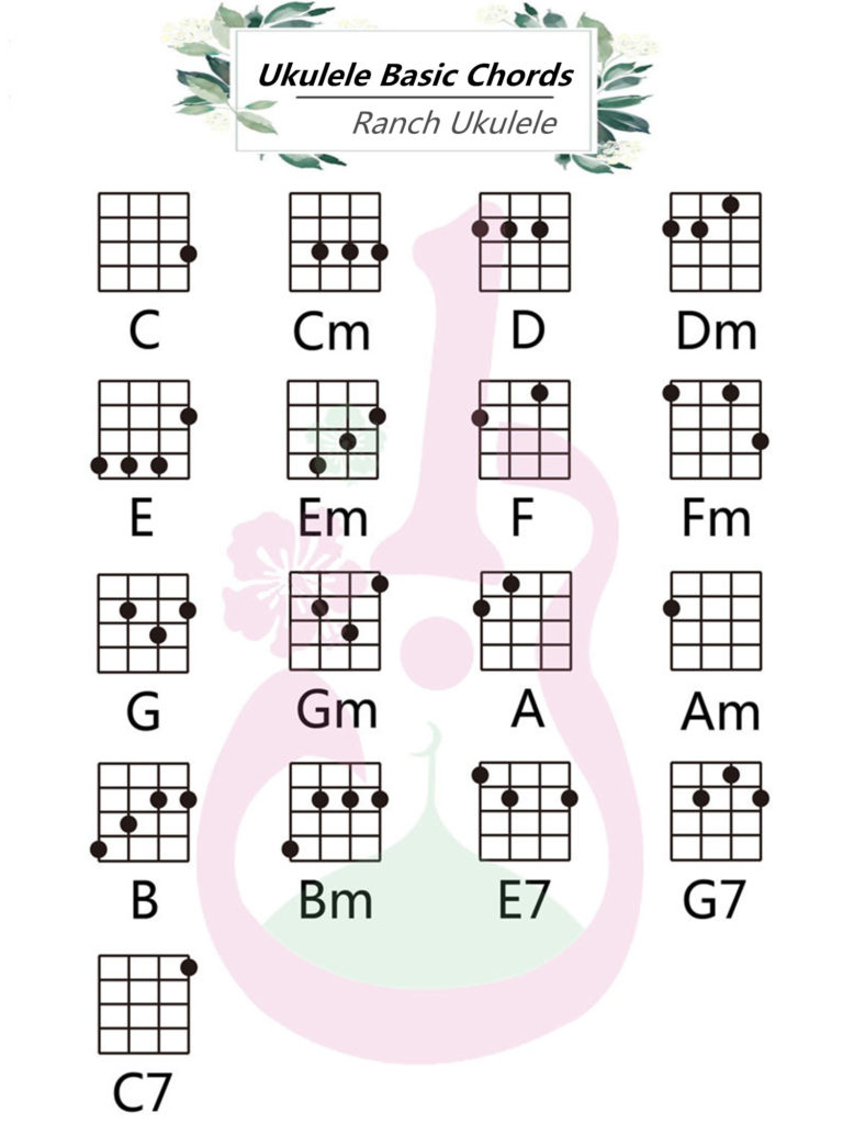 Ranch Ukulele Basic Chords