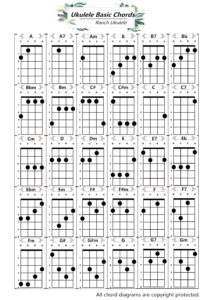 Ukulele All Chords Diagrams and Demo - Ranch ukulele