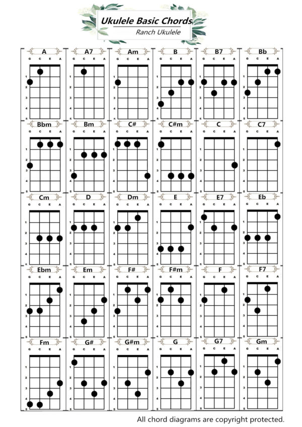 Ukulele Basic Chords 