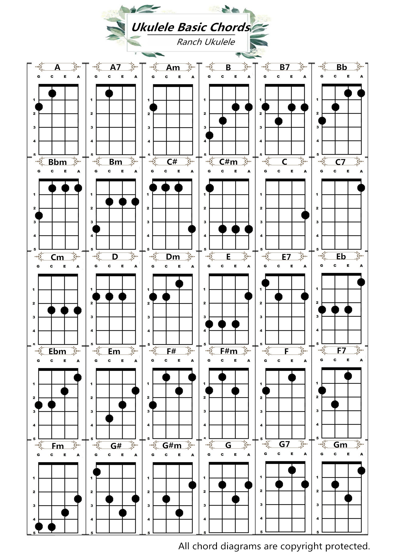 Ukulele All Chords Diagrams And Demo Ranch Ukulele