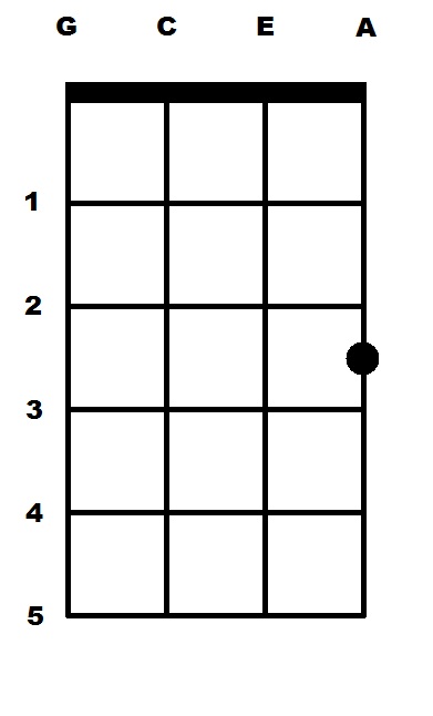 Ranch Beginners Ukulele 2 - G, and Chords